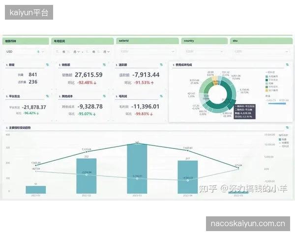 为了财务报表而进行的季度性大规模打折清仓，是否正在稀释大品牌在专业消费者心中的价值？